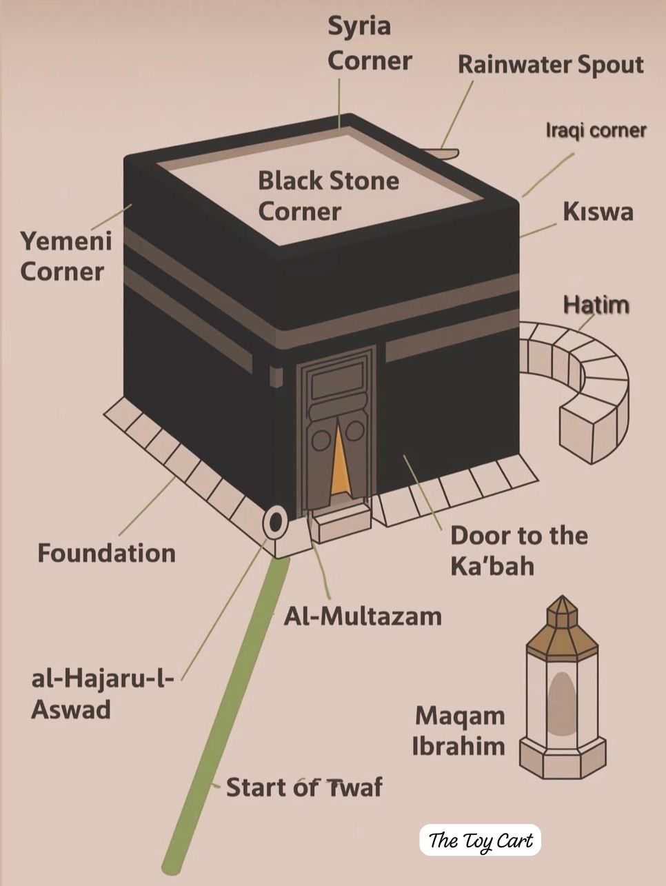 Mosque Kaaba Building Block – 446 Pieces